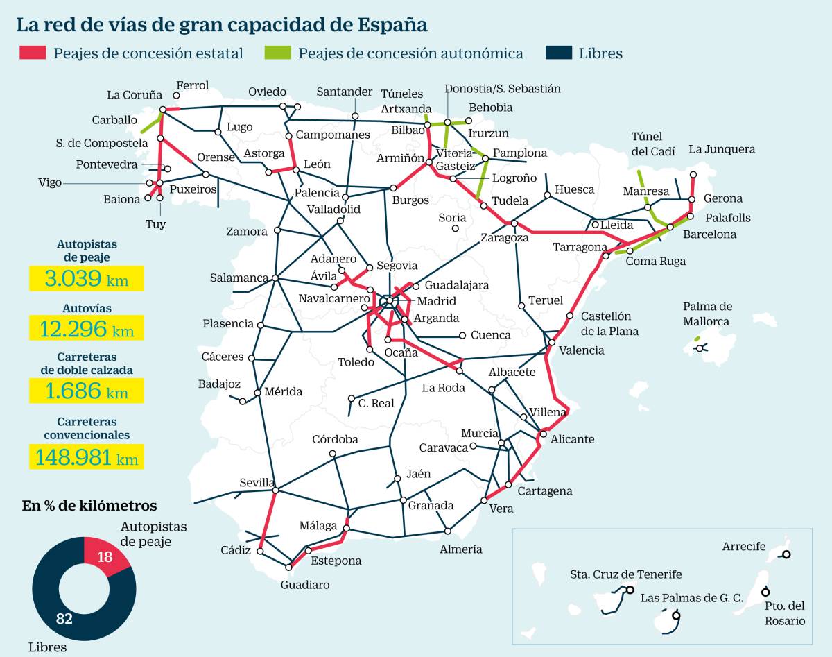 ¿En serio se puede permitir España quitar los peajes?