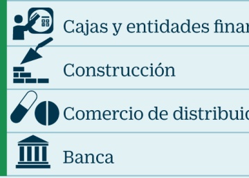 Los convenios de dos millones de empleados tienen salarios mínimos de más de 14.000 euros