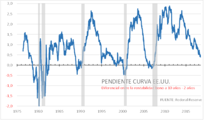 La guerra comercial continua, pero seguimos hablando de "normalidad".