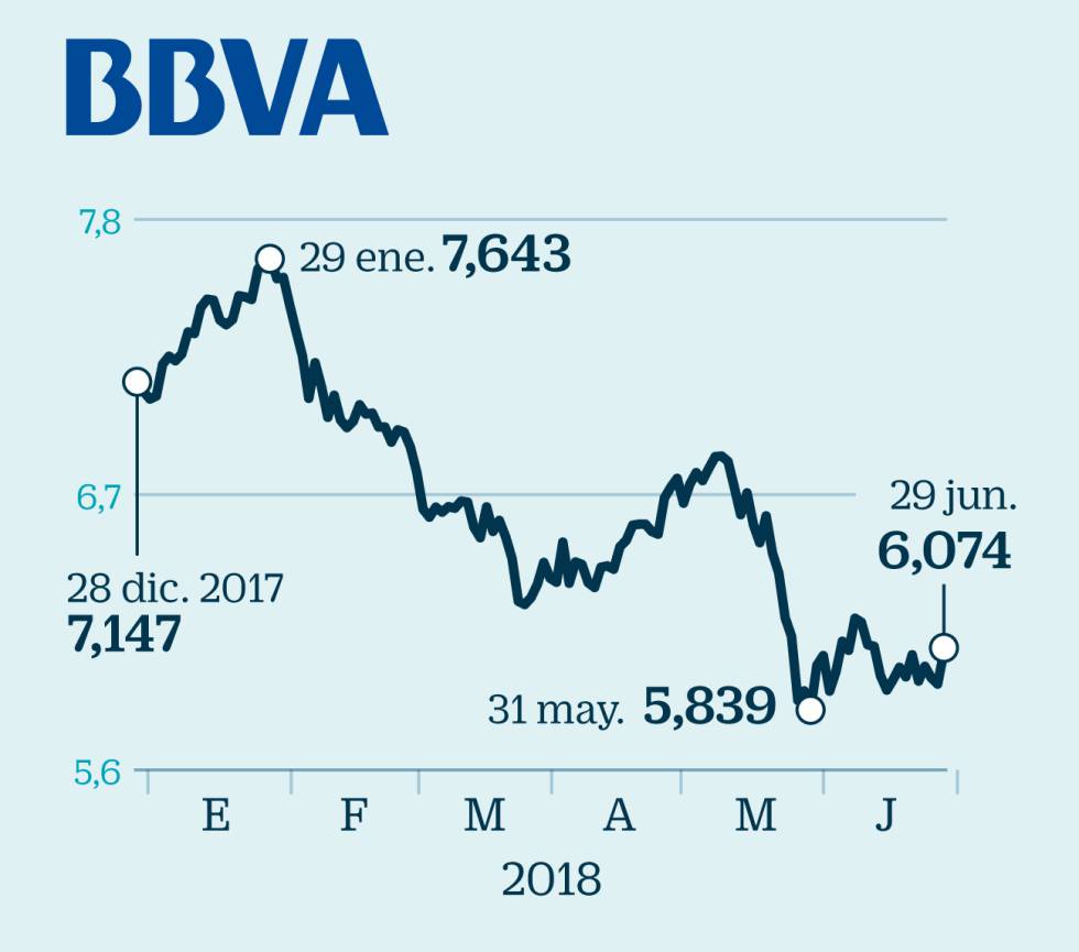 Elecciones históricas en México: ¿cómo afecta a las empresas españolas?