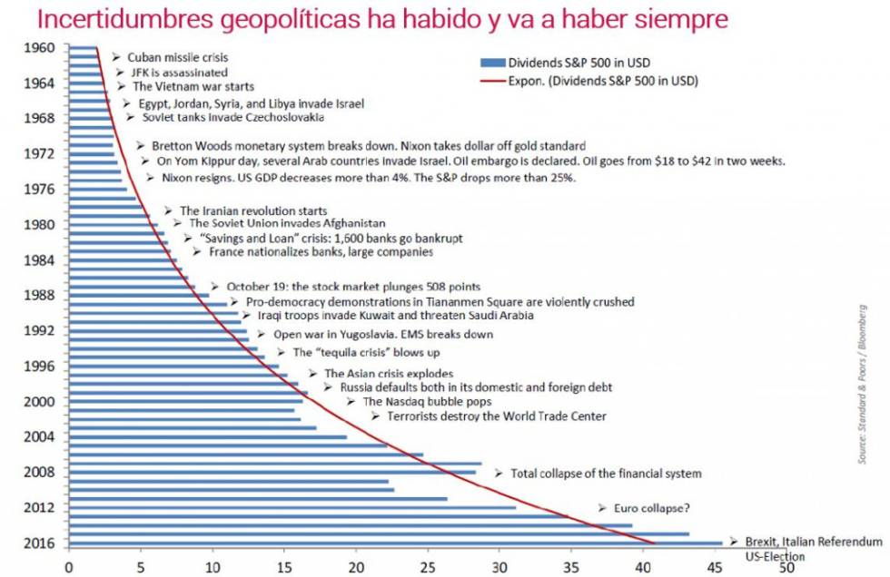 inversión ahorro