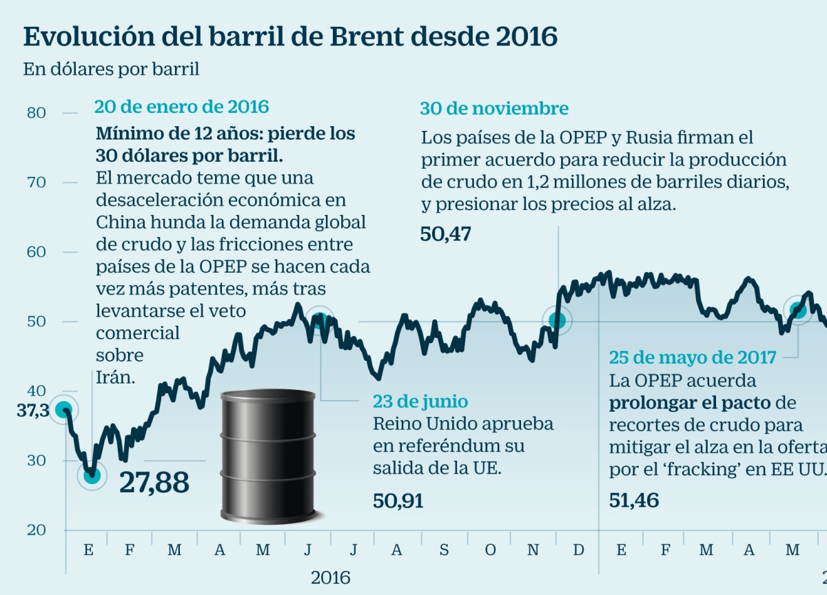 Abu Dabi venderá Cepsa al menos un 70% por encima de su valor contable