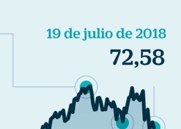 Abu Dabi venderá Cepsa al menos un 70% por encima de su valor contable