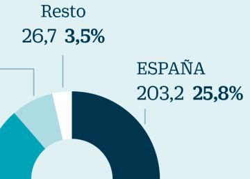 NH, objeto de deseo a la espera del mejor postor NH, objeto de deseo a la espera del mejor postor