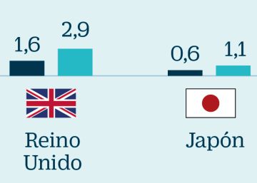 La movilidad compartida mueve más de 60.000 millones a nivel mundial La movilidad compartida mueve más de 60.000 millones a nivel mundial