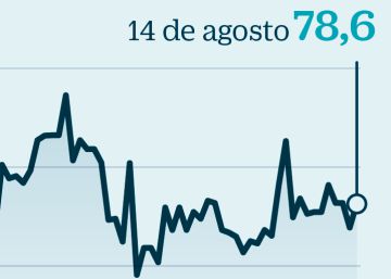 El bono para compensar a los accionistas de Popular permite ganar un 5,6% anual