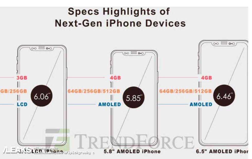 Nuevos iPhone