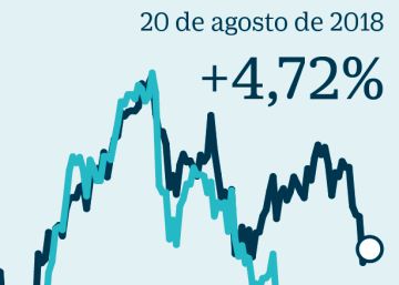 Los fondos de Paramés dan pérdidas dos años después de su regreso
