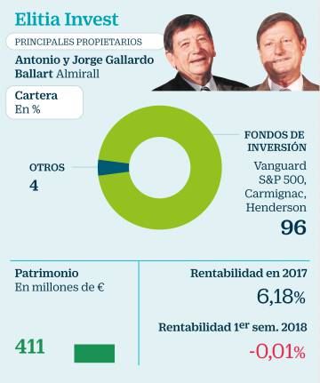 Las sicavs de los más ricos apuestan por la Bolsa