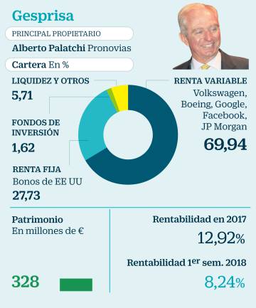 Las sicavs de los más ricos apuestan por la Bolsa