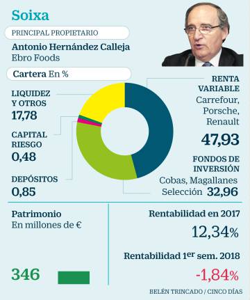 Las sicavs de los más ricos apuestan por la Bolsa