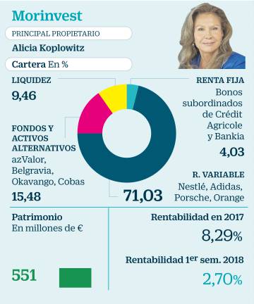 Las sicavs de los más ricos apuestan por la Bolsa