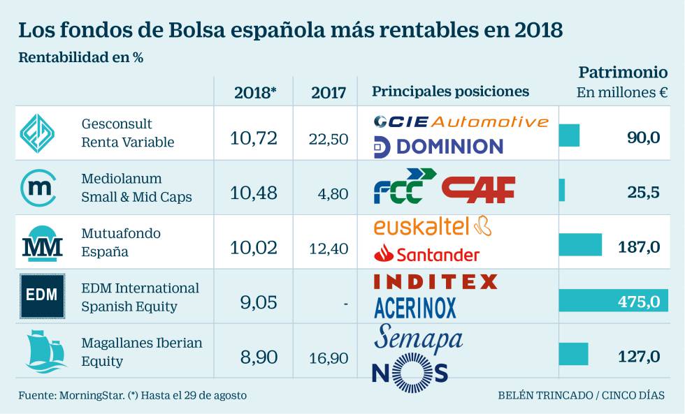 Los fondos sacan partido a las pequeñas joyas bursátiles