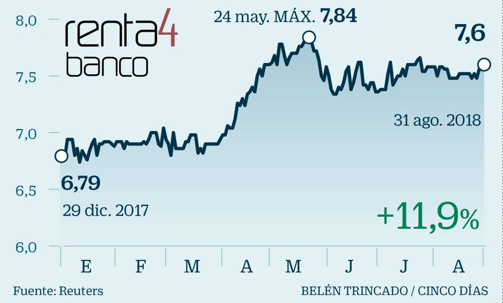 Guía para sacar partido a nueve pequeños valores de Bolsa en el nuevo curso