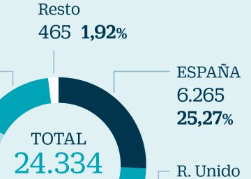 El mercado confía en la recuperación de Telefónica El mercado confía en la recuperación de Telefónica