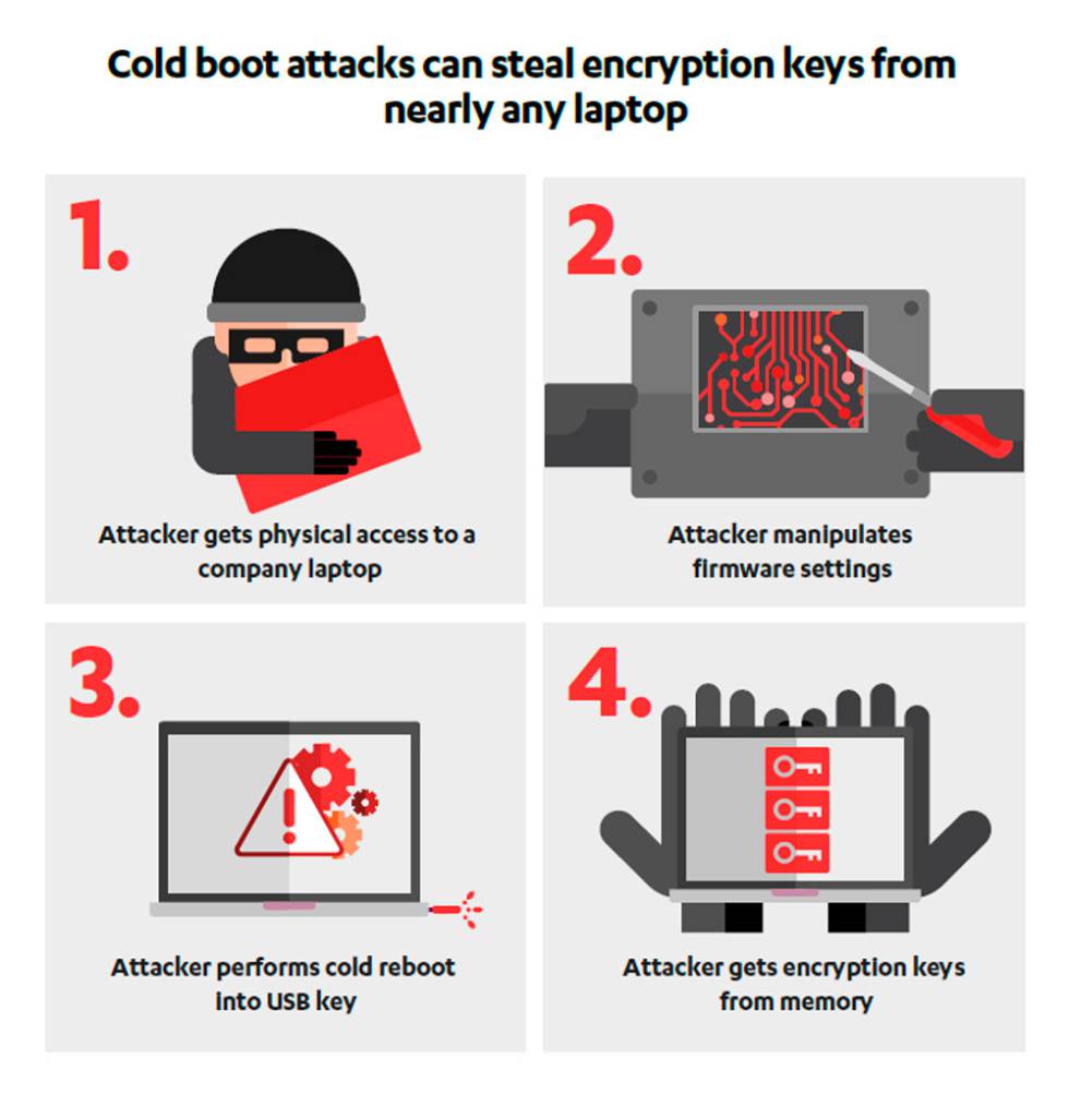 F-Secure