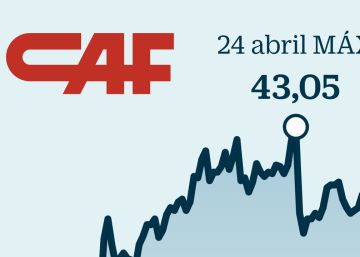 Los 12 valores de la Bolsa para acertar y lograr rentabilidades positivas en 2018