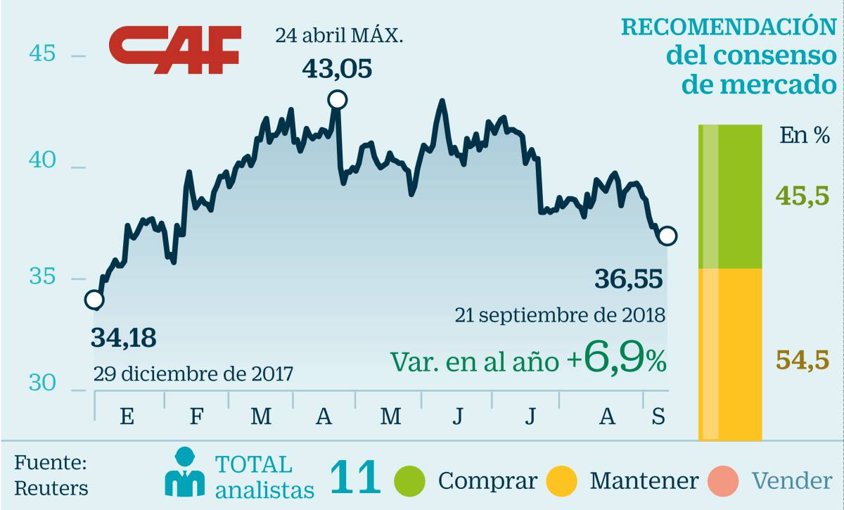 Los 12 valores de la Bolsa para acertar y lograr rentabilidades positivas en 2018