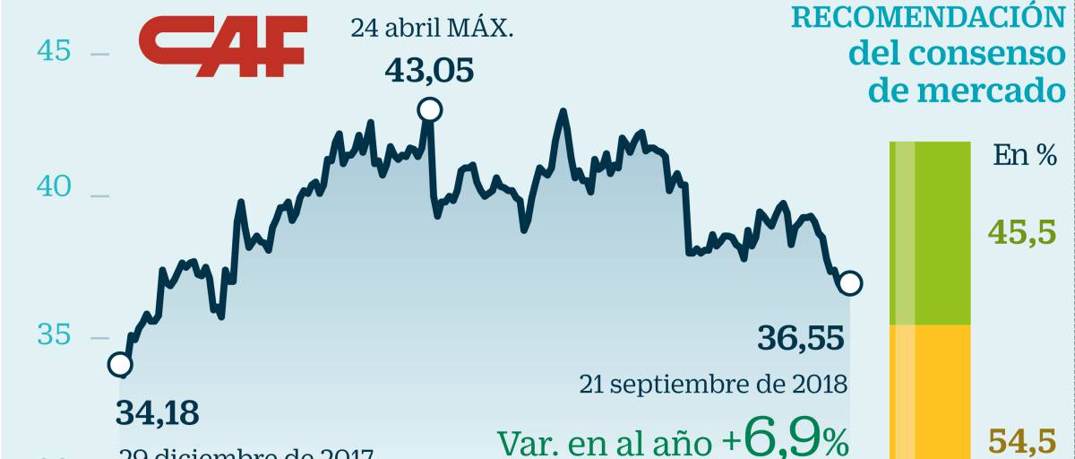 Los 12 valores de la Bolsa para acertar y lograr rentabilidades positivas en 2018