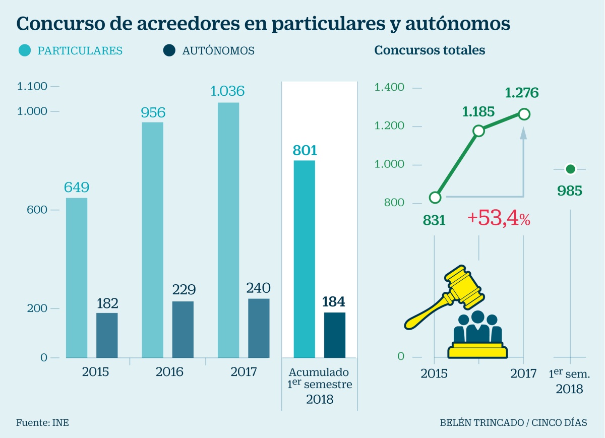 Cómo declararse en suspensión de pagos para empezar de cero
