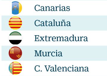 ¿Qué comunidades tienen las peores listas de espera sanitarias?