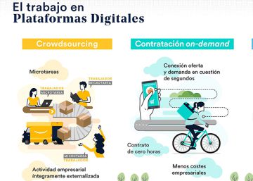 Nuevas formas de trabajo en plataformas digitales Nuevas formas de trabajo en plataformas digitales