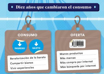 Diez años que cambiaron el consumo Diez años que cambiaron el consumo