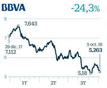 BBVA