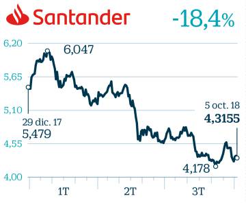 Santander
