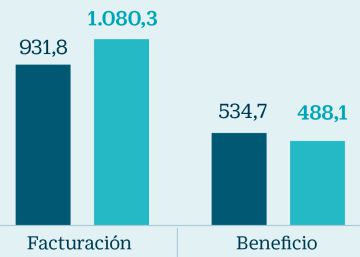 Así es el negocio de Forocoches: ya factura más de un millón