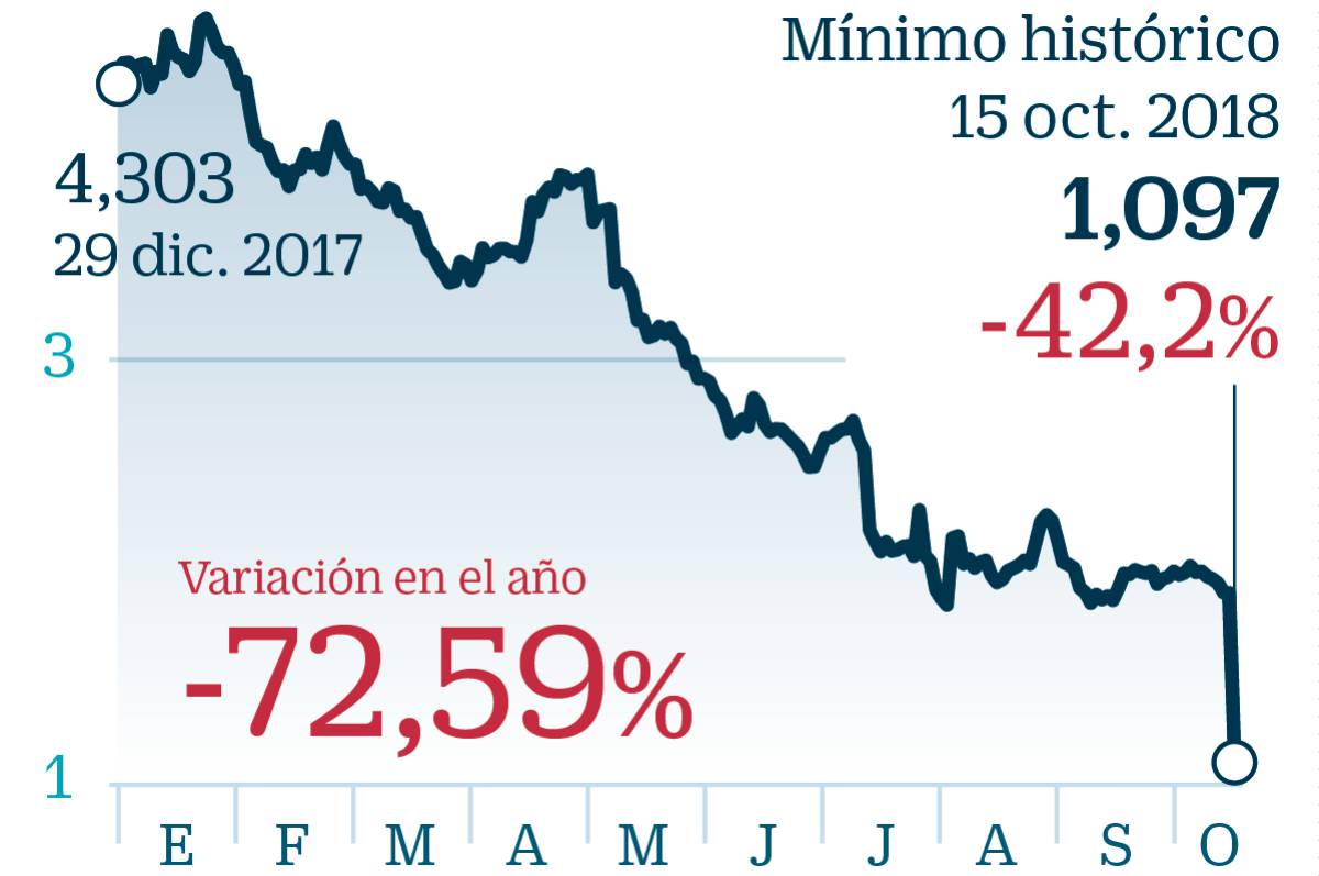 Dia retrasa la presentación de su nuevo plan estratégico