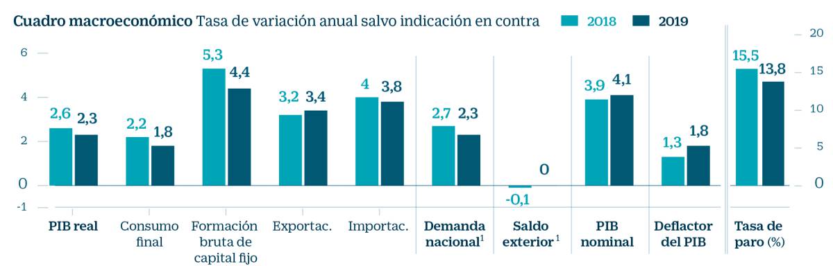 Las cotizaciones mínimas de 1,5 millones de asalariados también subirán un 22,3%