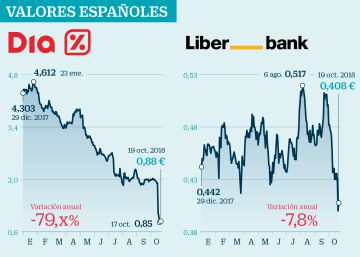 Seis valores españoles y tres europeos a tiro de opa