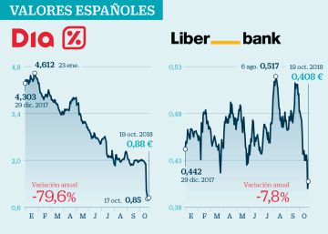 Seis valores españoles y tres europeos a tiro de opa