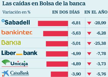 La banca vuelve a sufrir la inseguridad jurídica