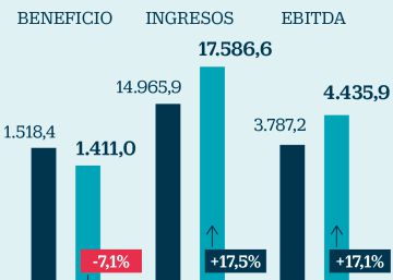 Iberdrola, ante el cambio regulatorio: ¿cómo le afecta el pacto de PSOE y Podemos?