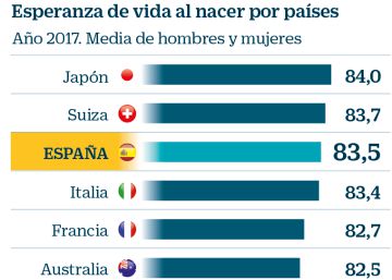 Pensiones: un elefante blanco en el Consejo de Ministros