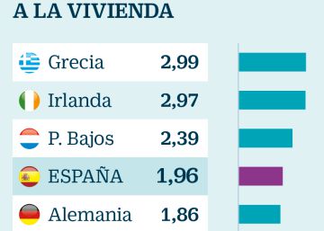 Ojo a las nuevas hipotecas, serán más costosas Ojo a las nuevas hipotecas, serán más costosas