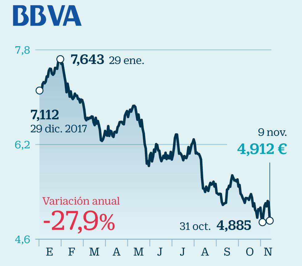 Radiografía de la banca a la espera de recuperar el favor del mercado