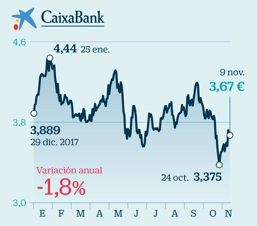 Radiografía de la banca a la espera de recuperar el favor del mercado