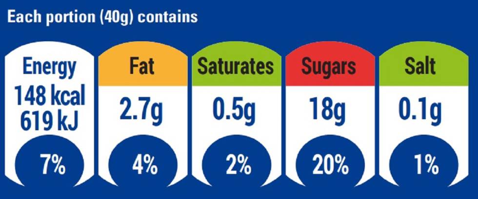 Guerra de etiquetas en la alimentación: Sanidad aplicará una diferente a la de los grandes fabricantes