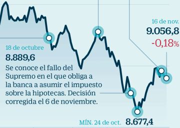 ¿Fin de año para la gestión activa? Los gestores apuran la recta final e intentan enmendar el balance de 2018