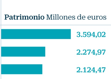 Cuando el tamaño del plan de pensiones no es sinónimo de rentabilidad