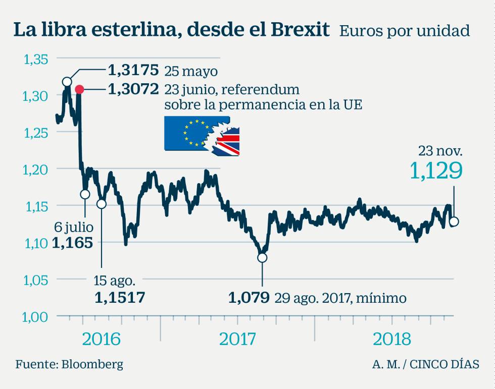 La oposición británica, el nuevo escollo tras el pacto comunitario