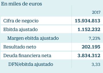 El Corte Inglés: el desafío de un ciclo económico más maduro El Corte Inglés: el desafío de un ciclo económico más maduro