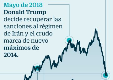 El crudo aguarda un guiño de la OPEP para avanzar El crudo aguarda un guiño de la OPEP para avanzar