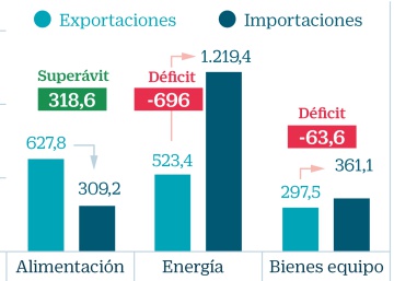 Los retos que enfrenta la economía andaluza para consolidar el crecimiento Los retos que enfrenta la economía andaluza para consolidar el crecimiento