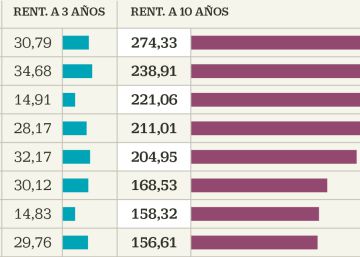 Cuatro señales para cambiar a tiempo su plan de pensiones