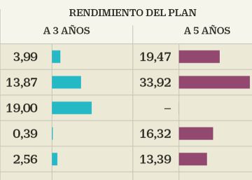 La independencia da valor añadido
