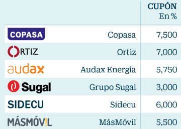 BME abre su plataforma alternativa de emisión de deuda a empresas sin rating
